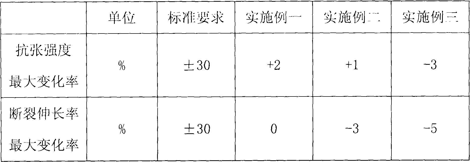 Cable insulated rubber for ship hydrophone equipment and preparation method thereof