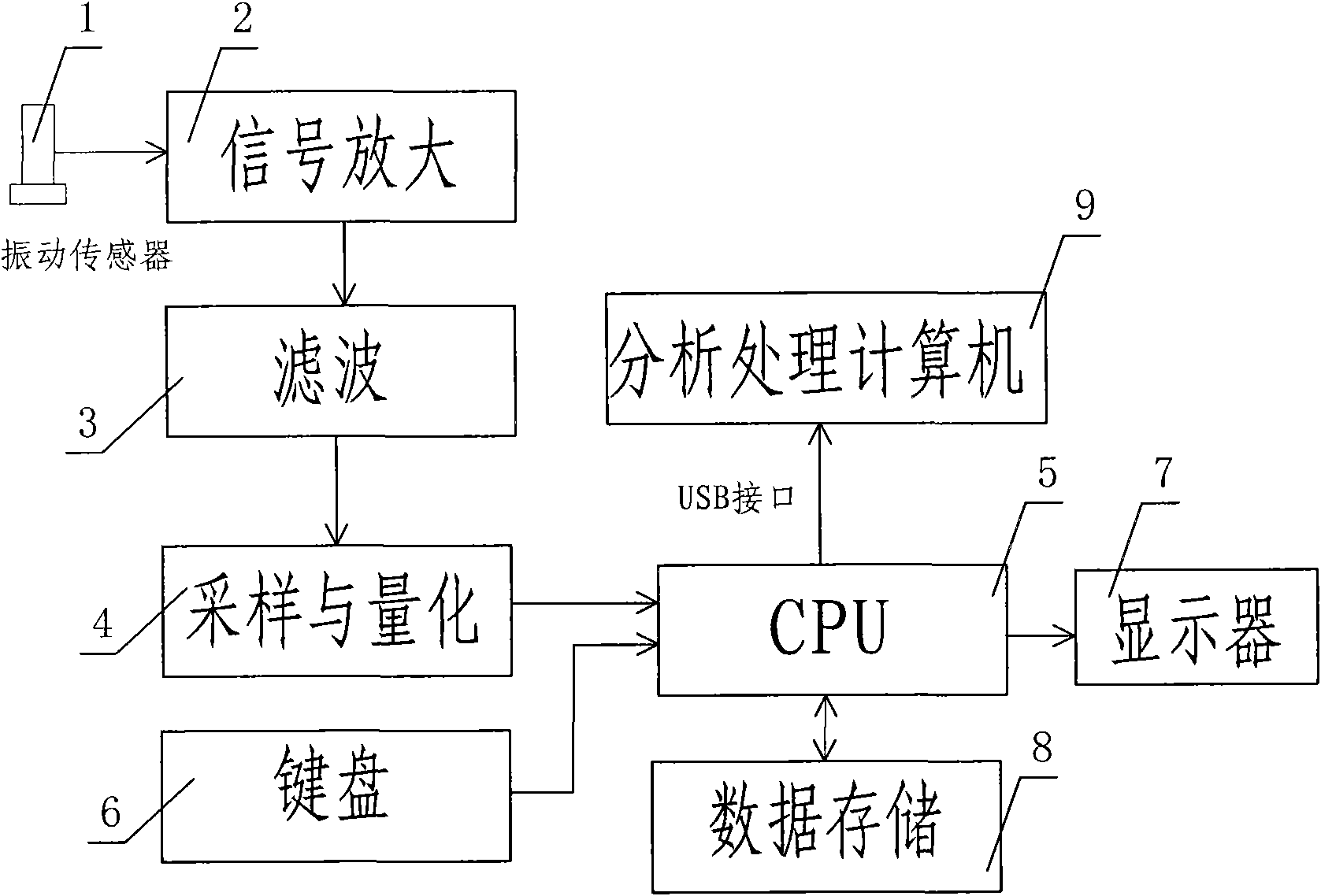 Method used for testing stability of foundation of fan suspended in road tunnel and system therefor