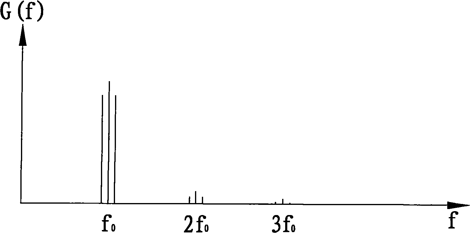 Method used for testing stability of foundation of fan suspended in road tunnel and system therefor