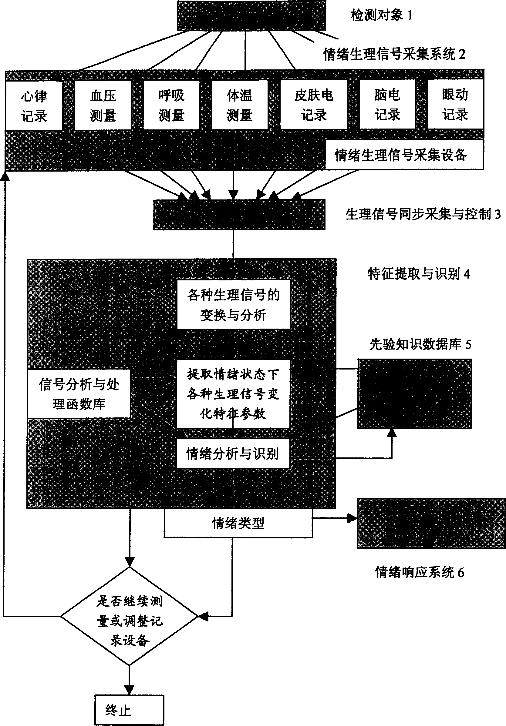 Method for constituting man-machine interface using humen's sentiment and sentiment variation information