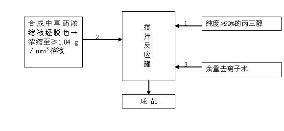 Organic dairy cow breast disinfectant and preparation method thereof