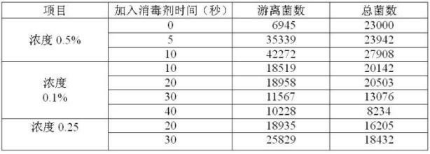 Organic dairy cow breast disinfectant and preparation method thereof