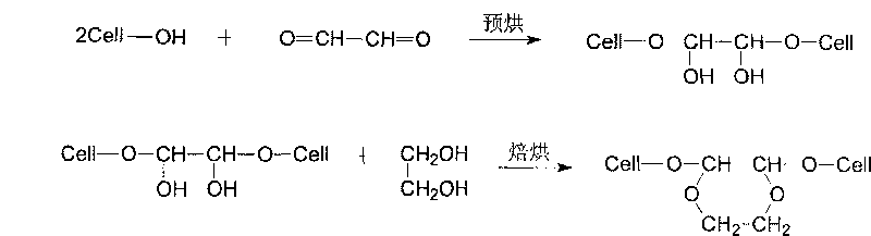 Non-ironing crease-proofing agent and use method thereof