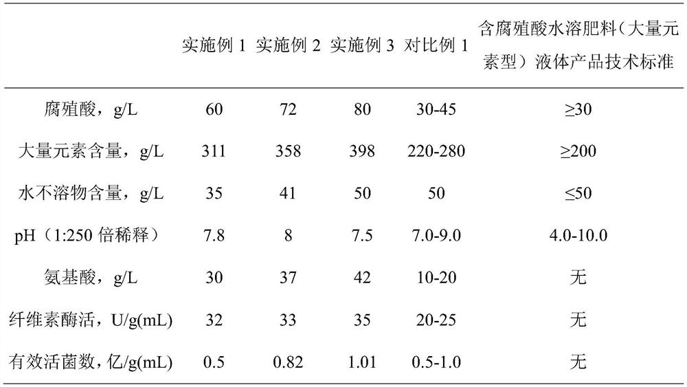 A kind of method for aerobic-anaerobic two-step fermentation treatment of diseased animal wastewater