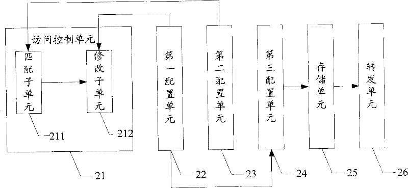 Multicast message transmission method in bidirectional PIM (Personal Information Management) of communication equipment and communication equipment