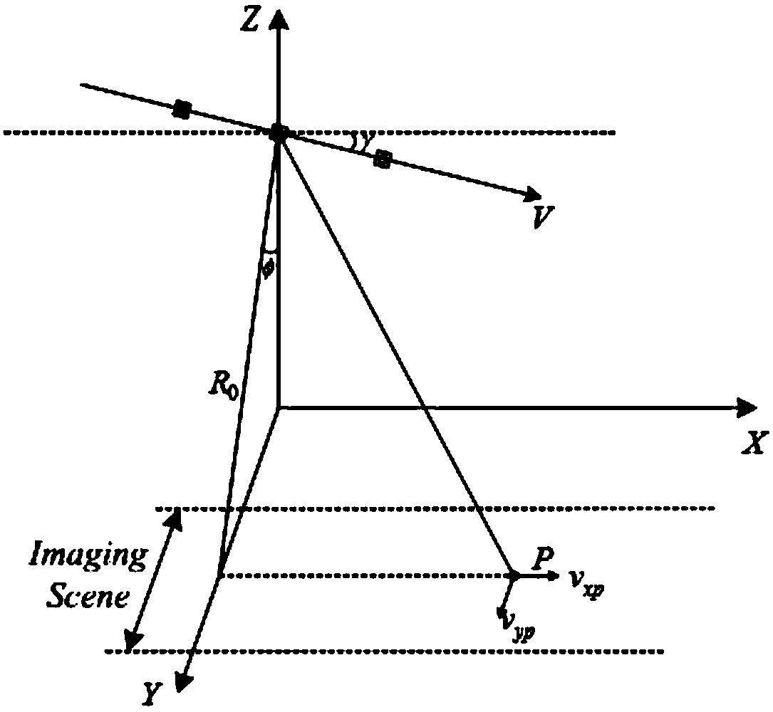 SAR-GMTI Clutter Suppression Method in the Descending Section of a Hypersonic Vehicle