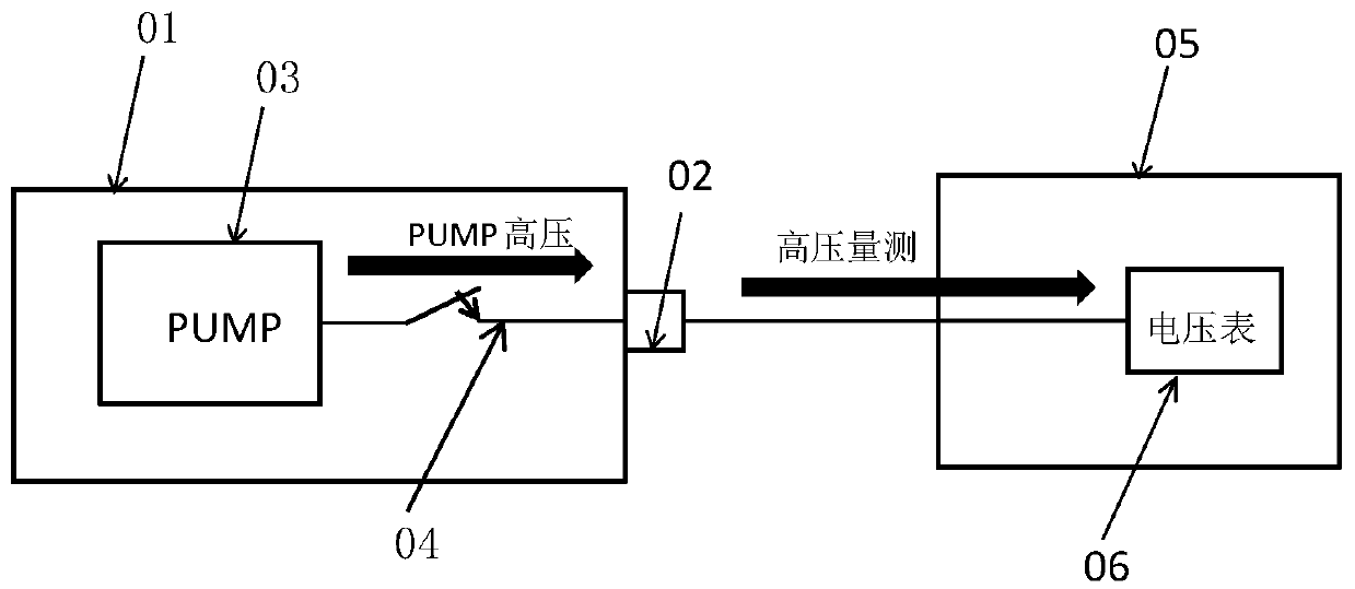 Test method for preventing high-voltage burn-in pads