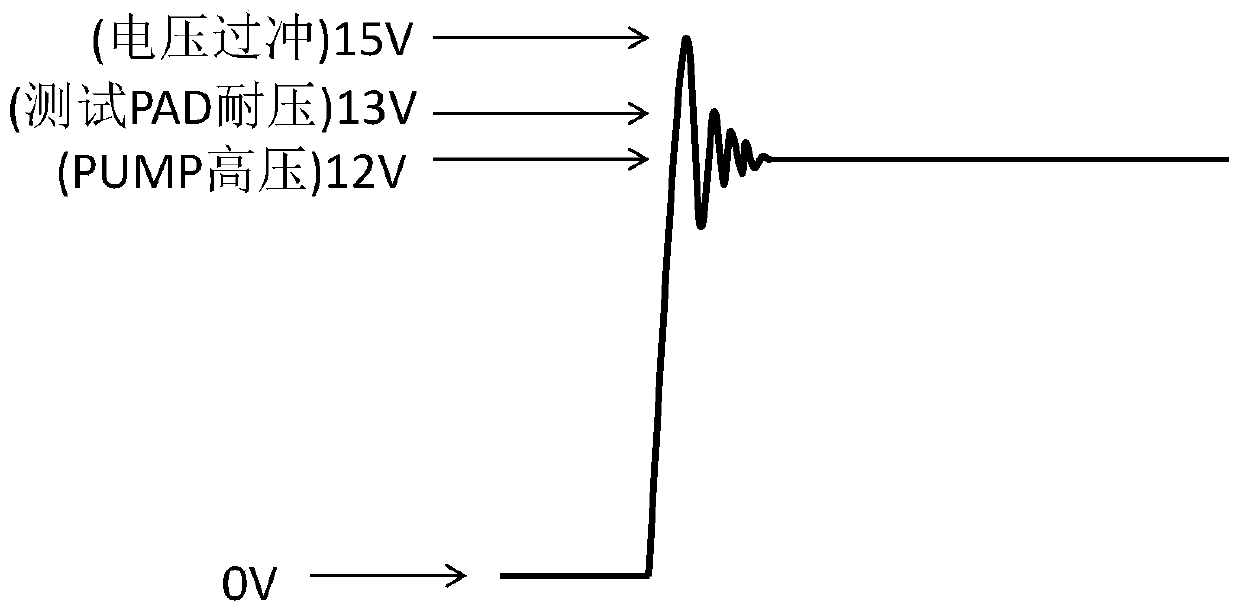 Test method for preventing high-voltage burn-in pads