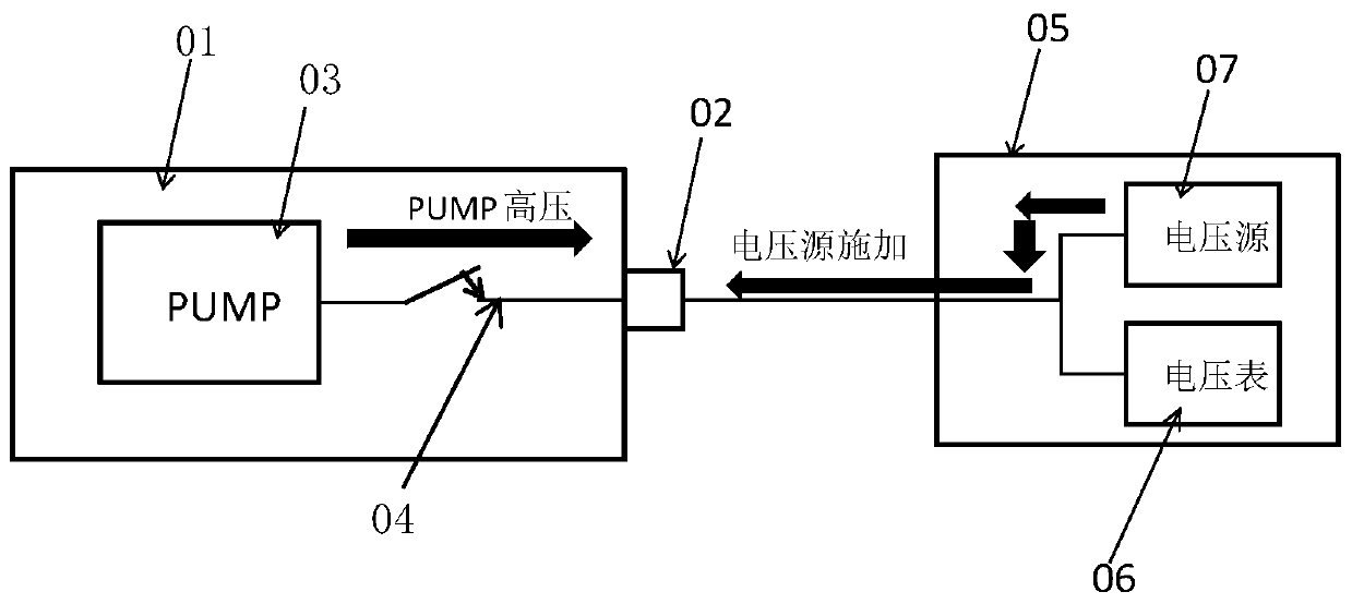 Test method for preventing high-voltage burn-in pads