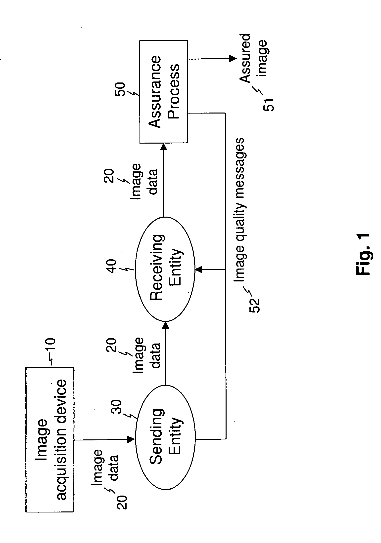 Image transfer with secure quality assessment