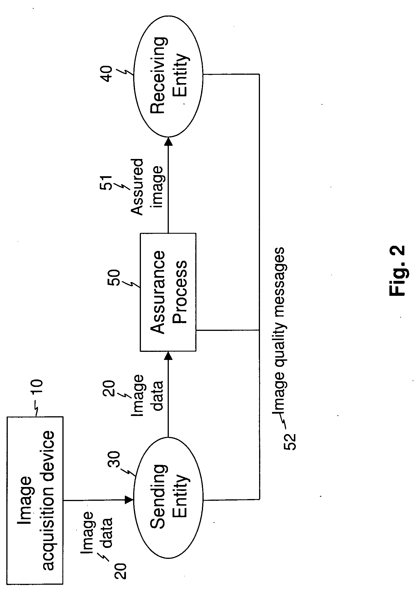 Image transfer with secure quality assessment