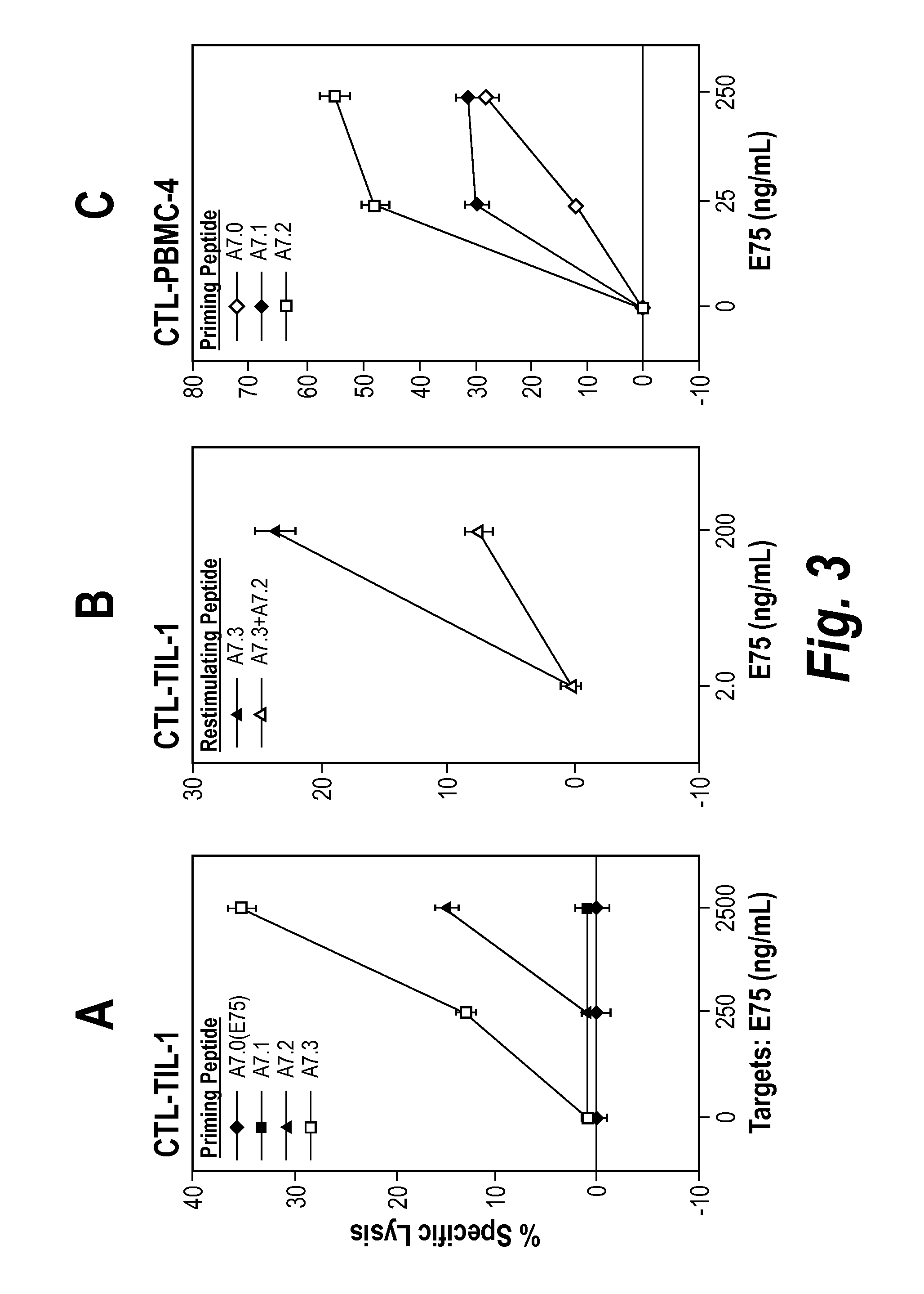 Controlled modulation of amino acid side chain length of peptide antigens