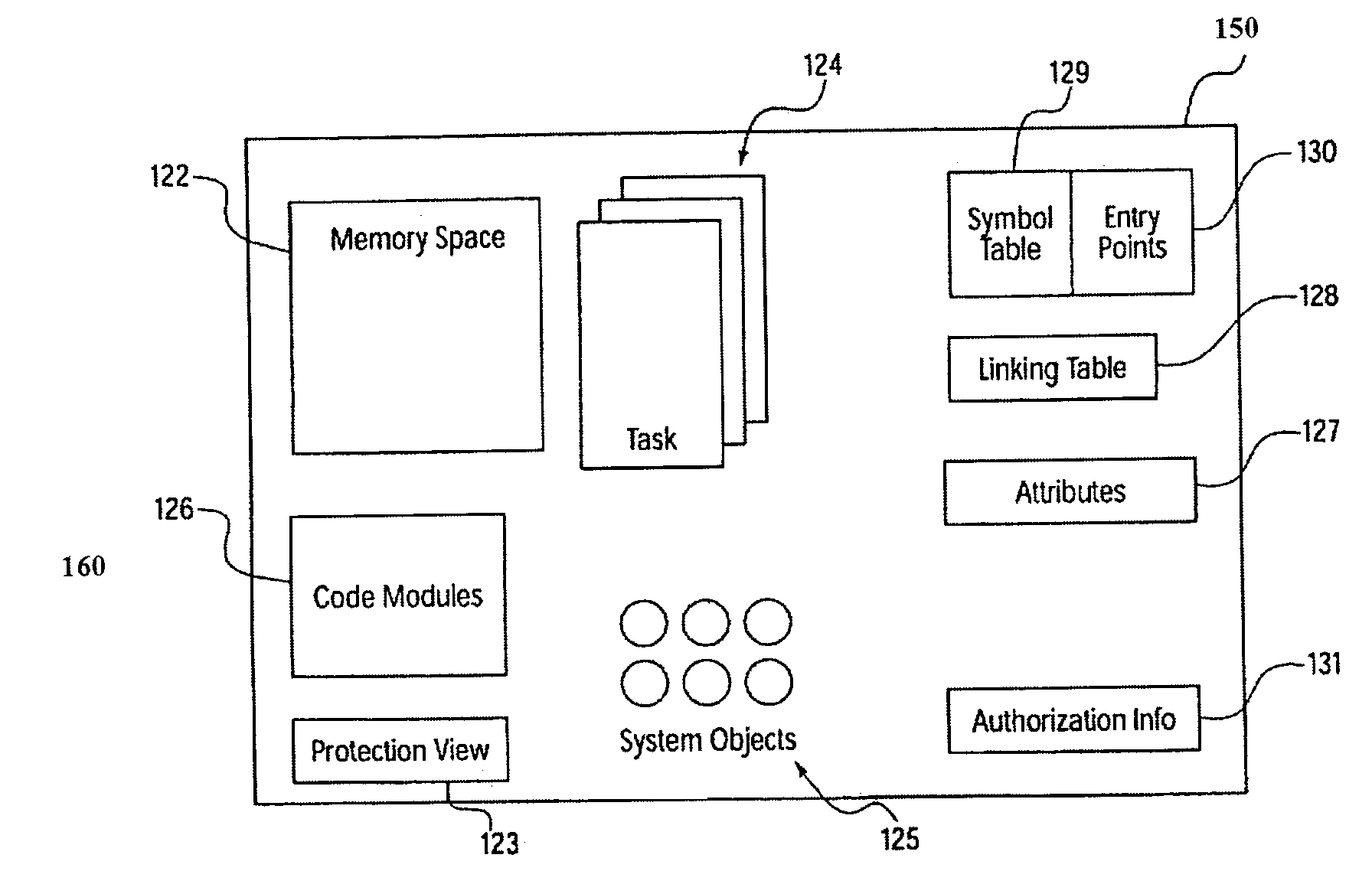 Health monitoring system for a partitioned architecture