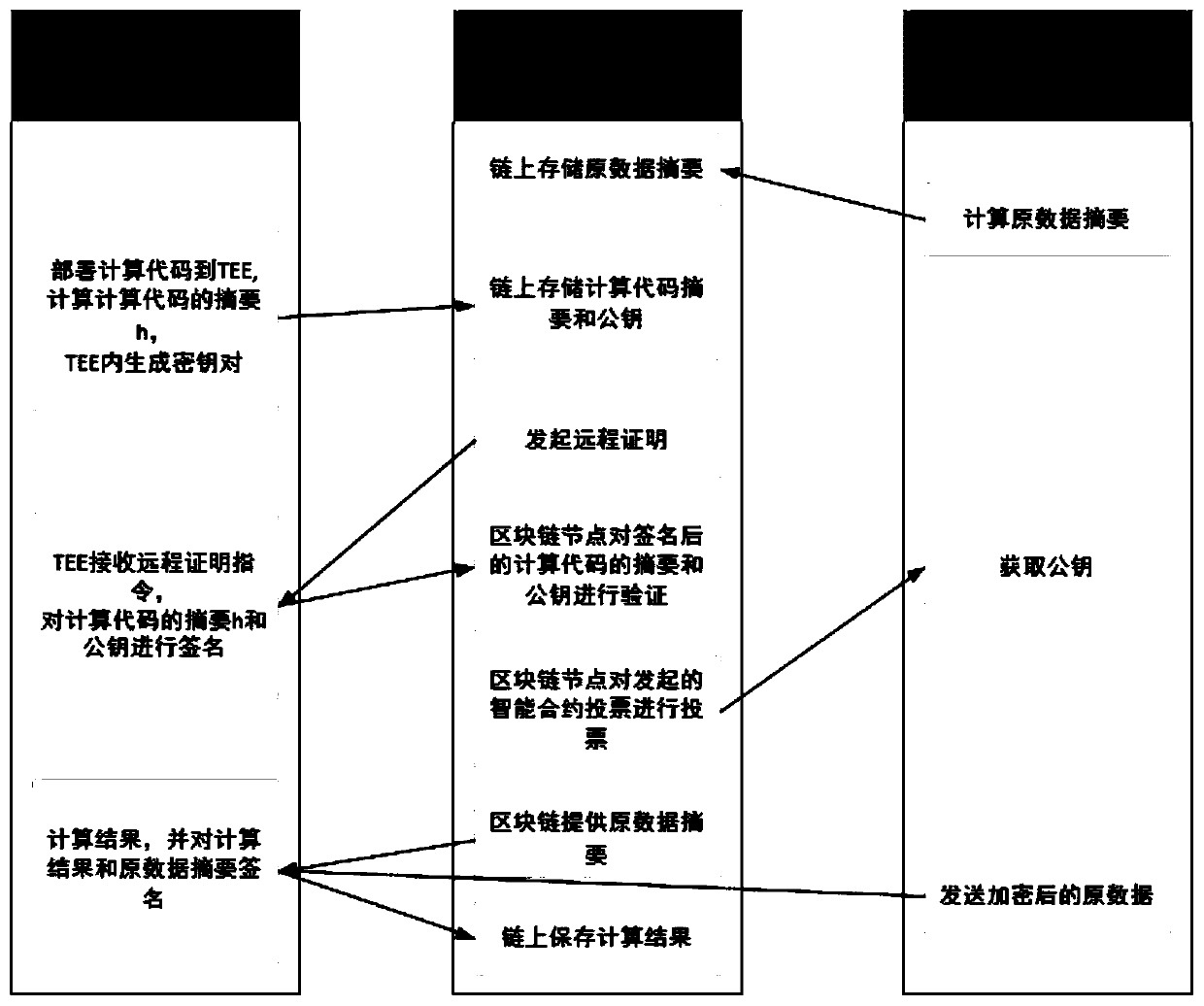 TEE-based credible oracle machine implementation method and device