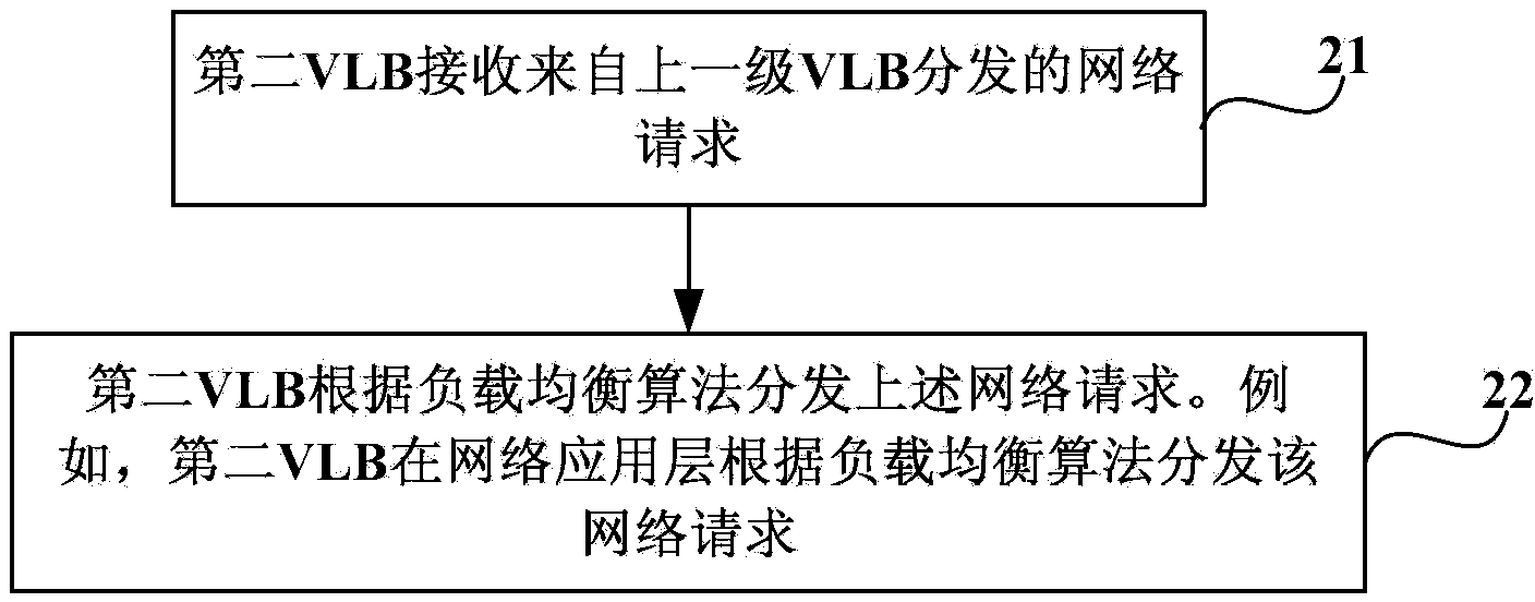 Cloud computing system, load balancing system, load balancing method and device