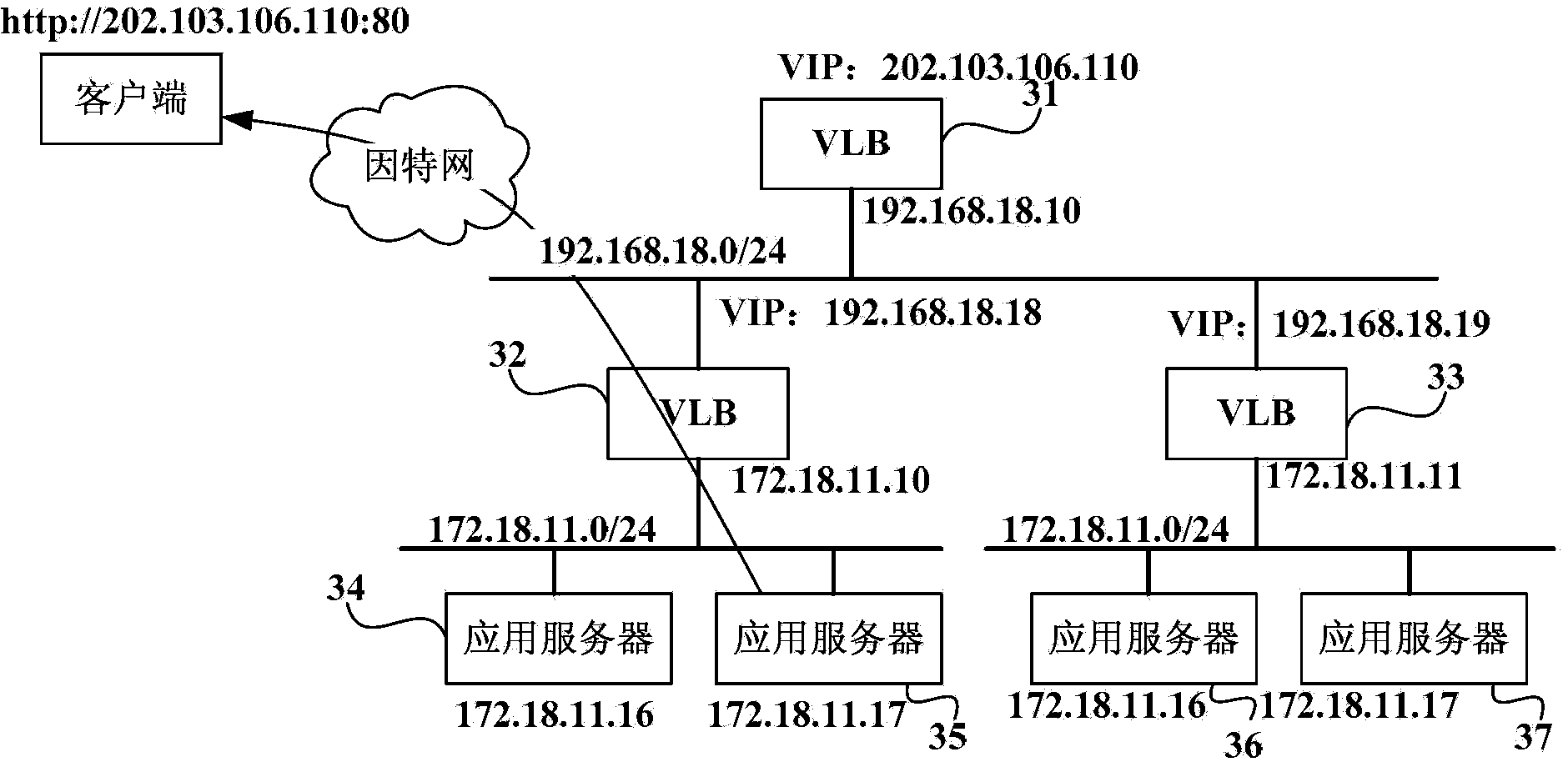 Cloud computing system, load balancing system, load balancing method and device