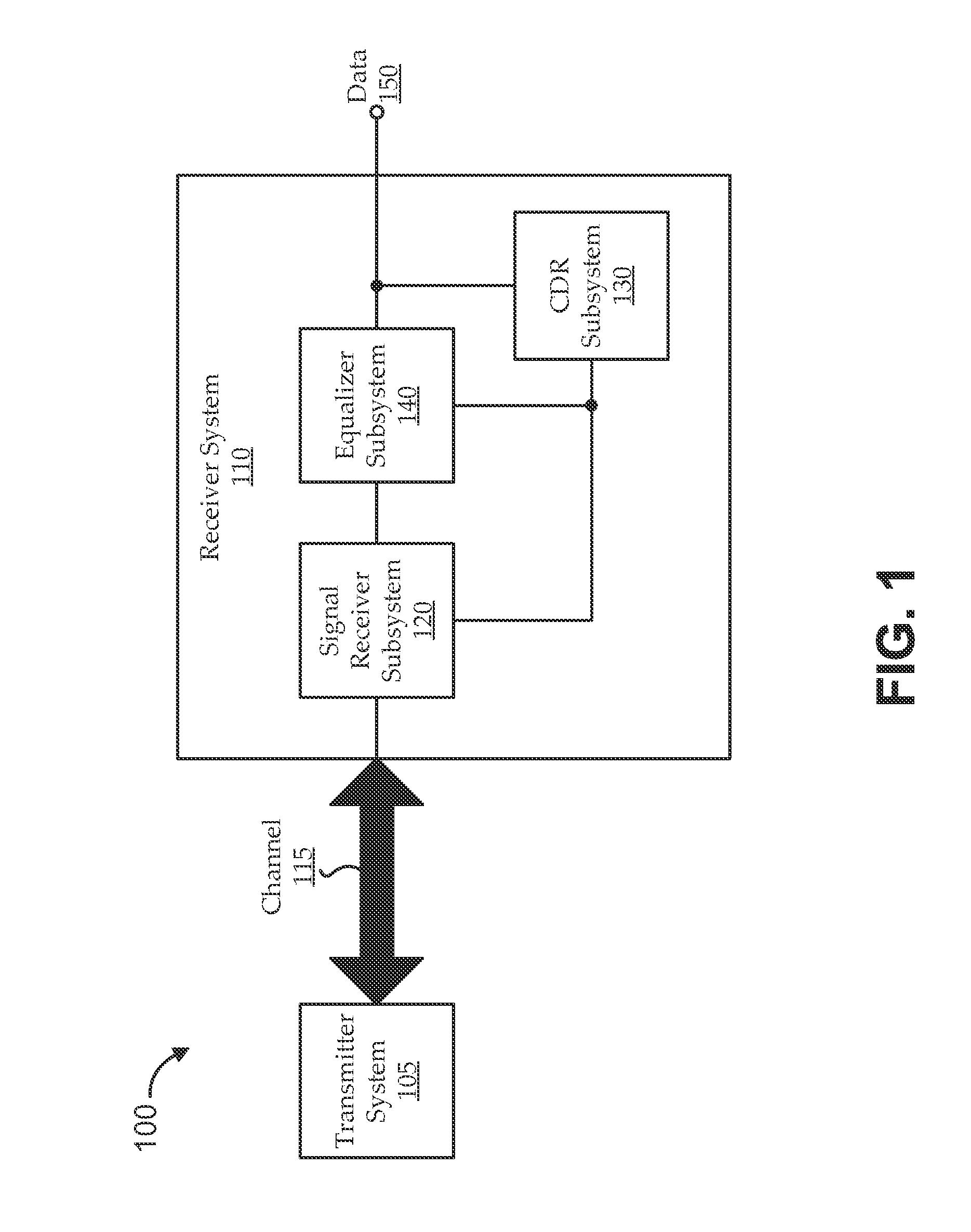 At-rate serdes clock data recovery with controllable offset