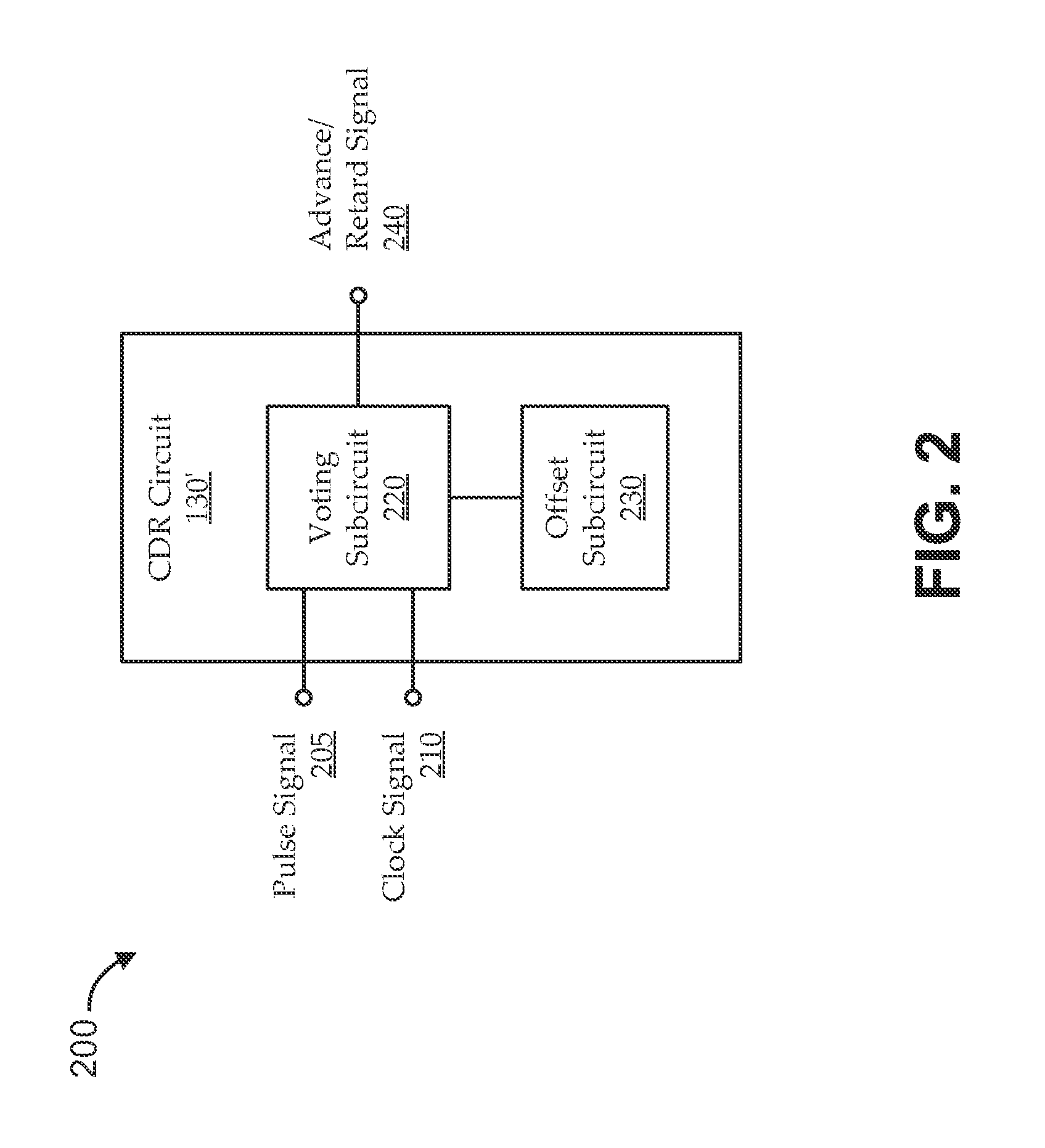 At-rate serdes clock data recovery with controllable offset