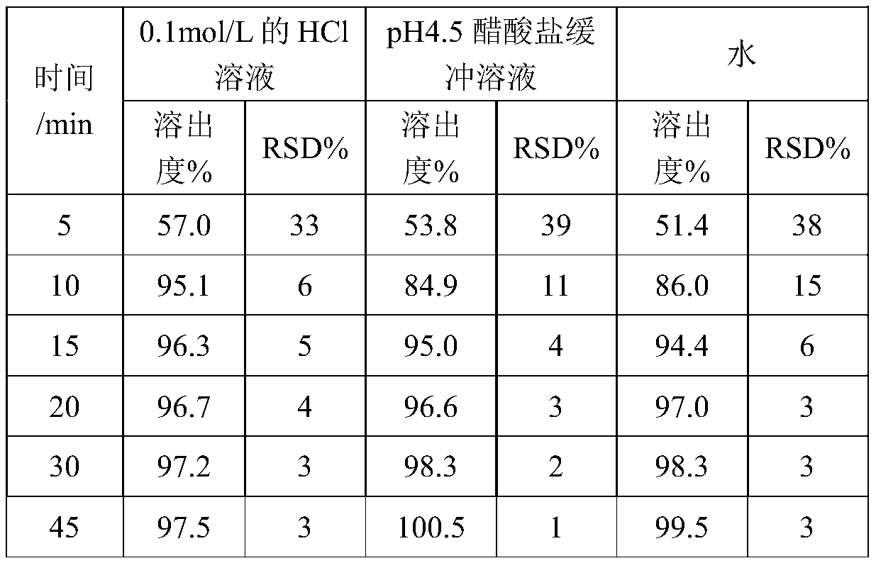 Preparation method of oseltamivir phosphate capsule