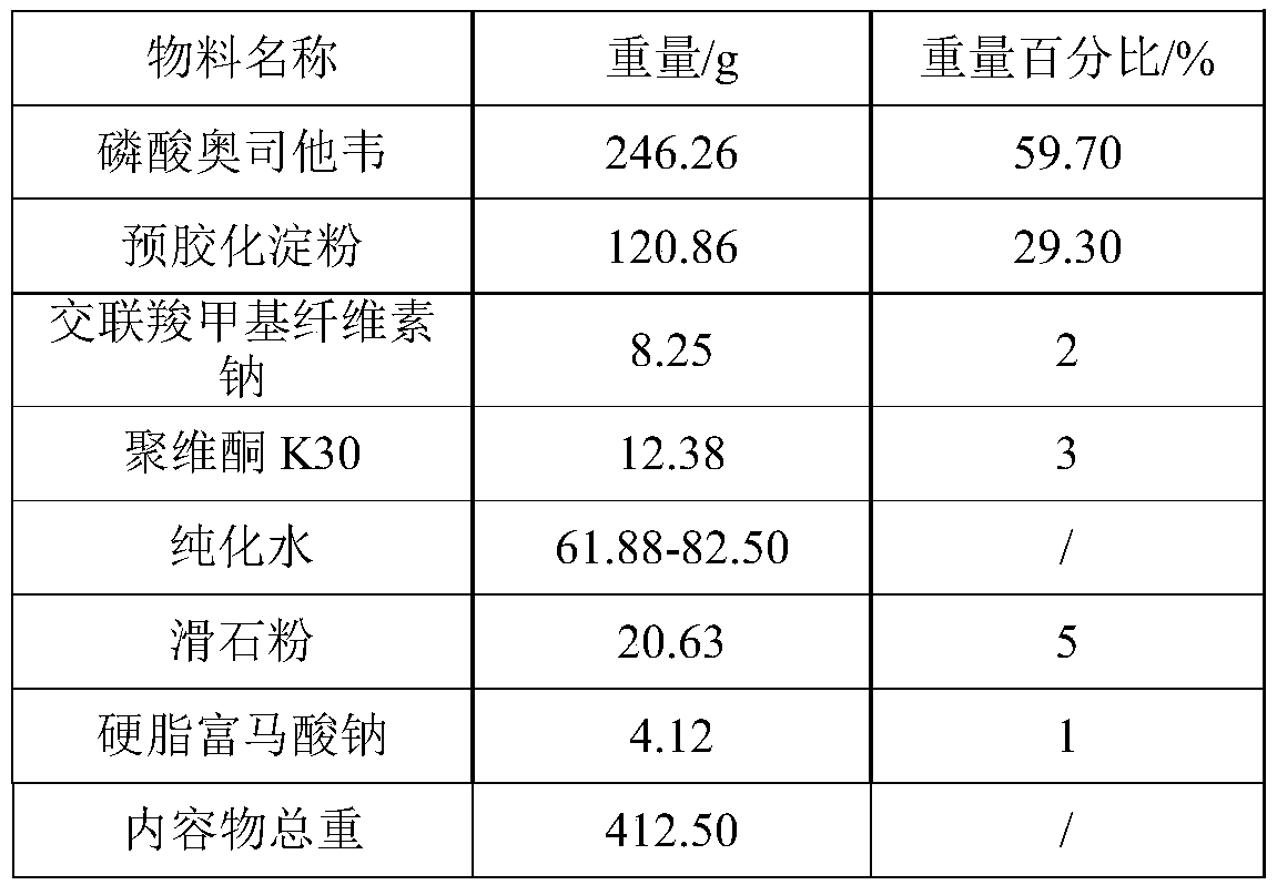 Preparation method of oseltamivir phosphate capsule