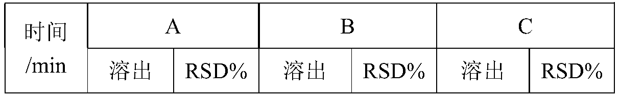 Preparation method of oseltamivir phosphate capsule