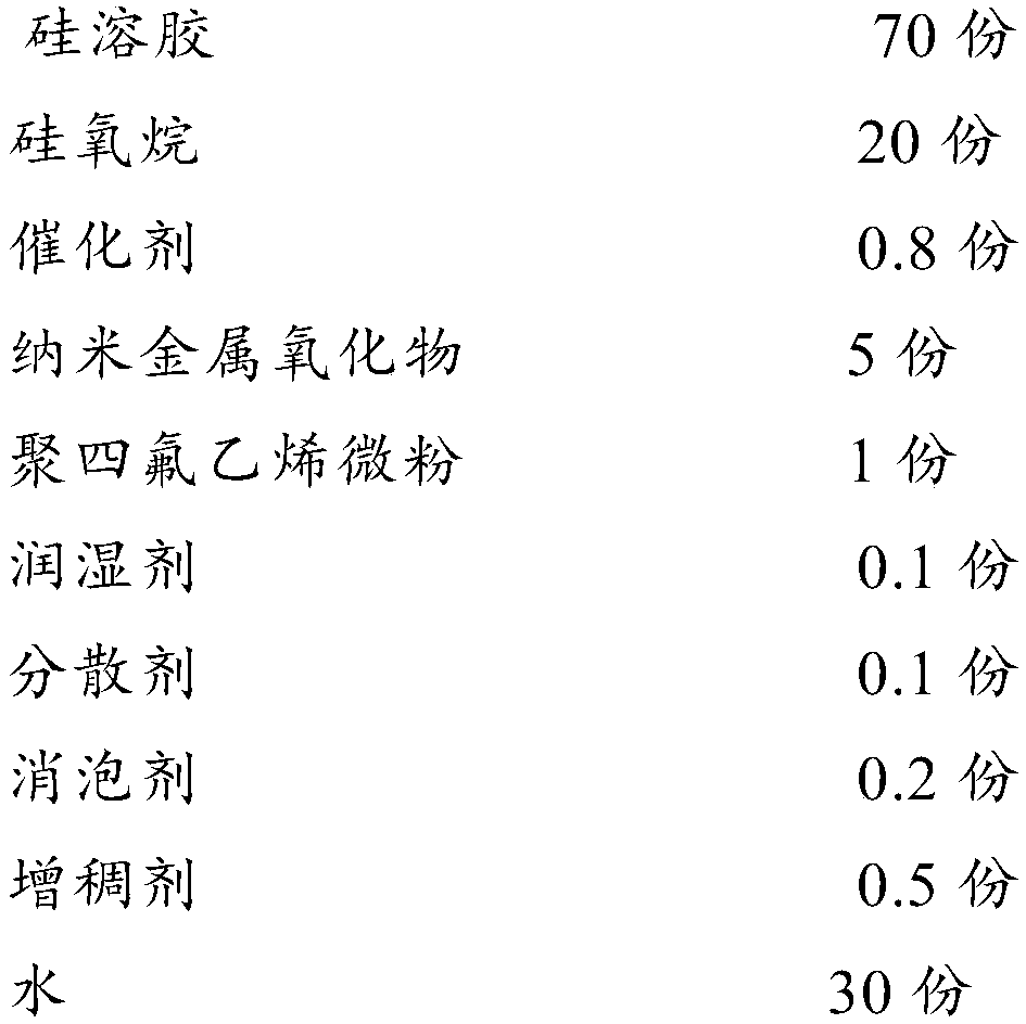 Color-variable erasable environment-friendly paint and preparation method thereof