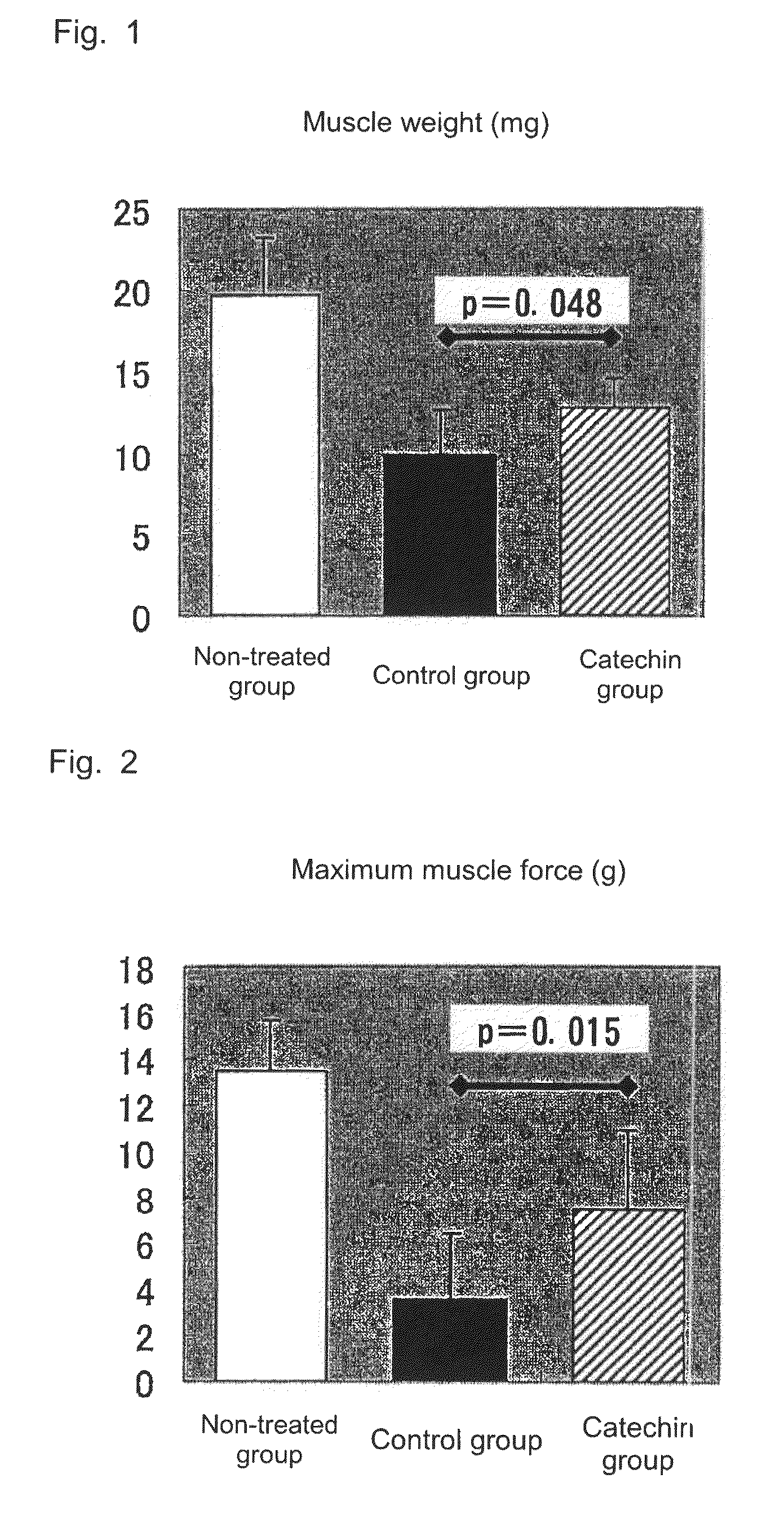 Senescence inhibitor