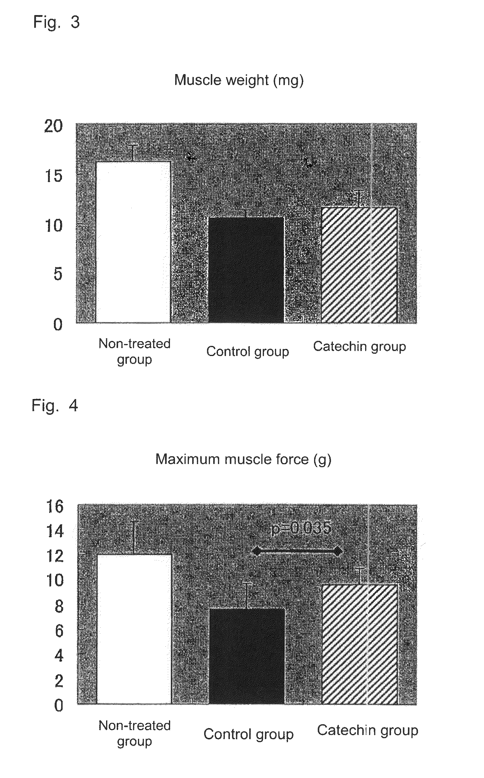 Senescence inhibitor