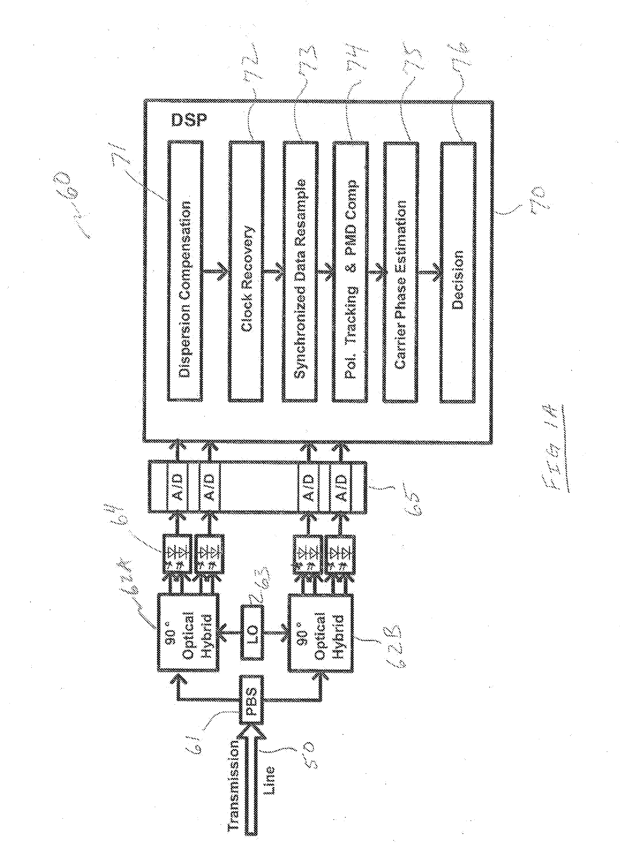 Pilot symbol aided carrier phase estimation