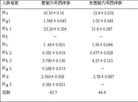 American ginseng preparation and preparation method thereof