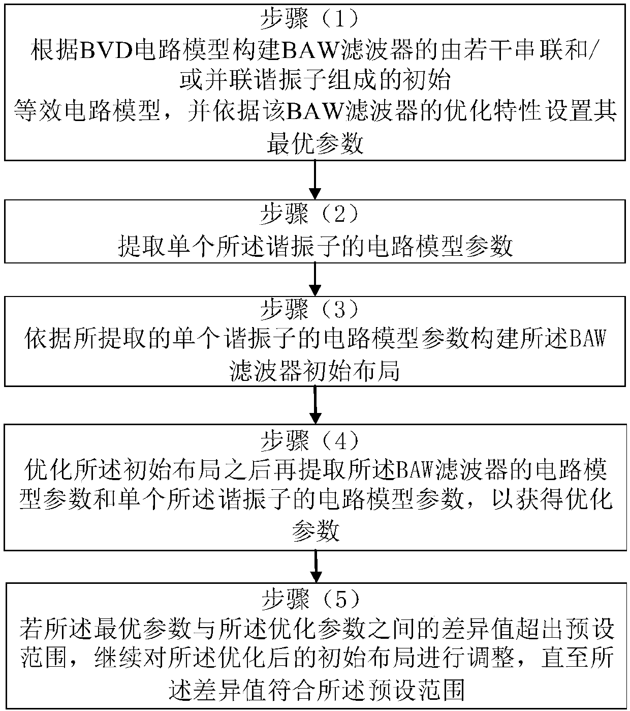 BVD model-based BAW filter design method and device and equipment