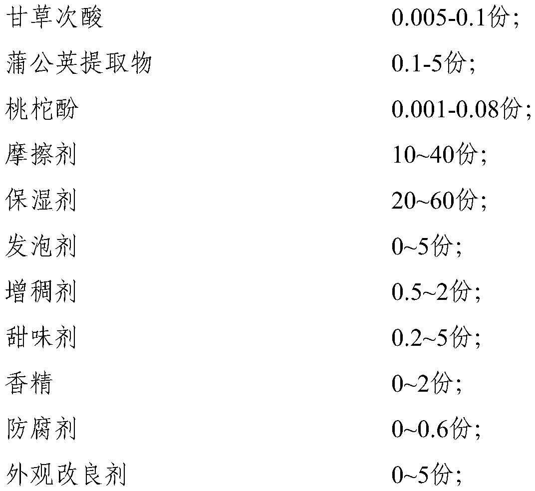 Composition with oral cavity health care function and preparing method and application thereof