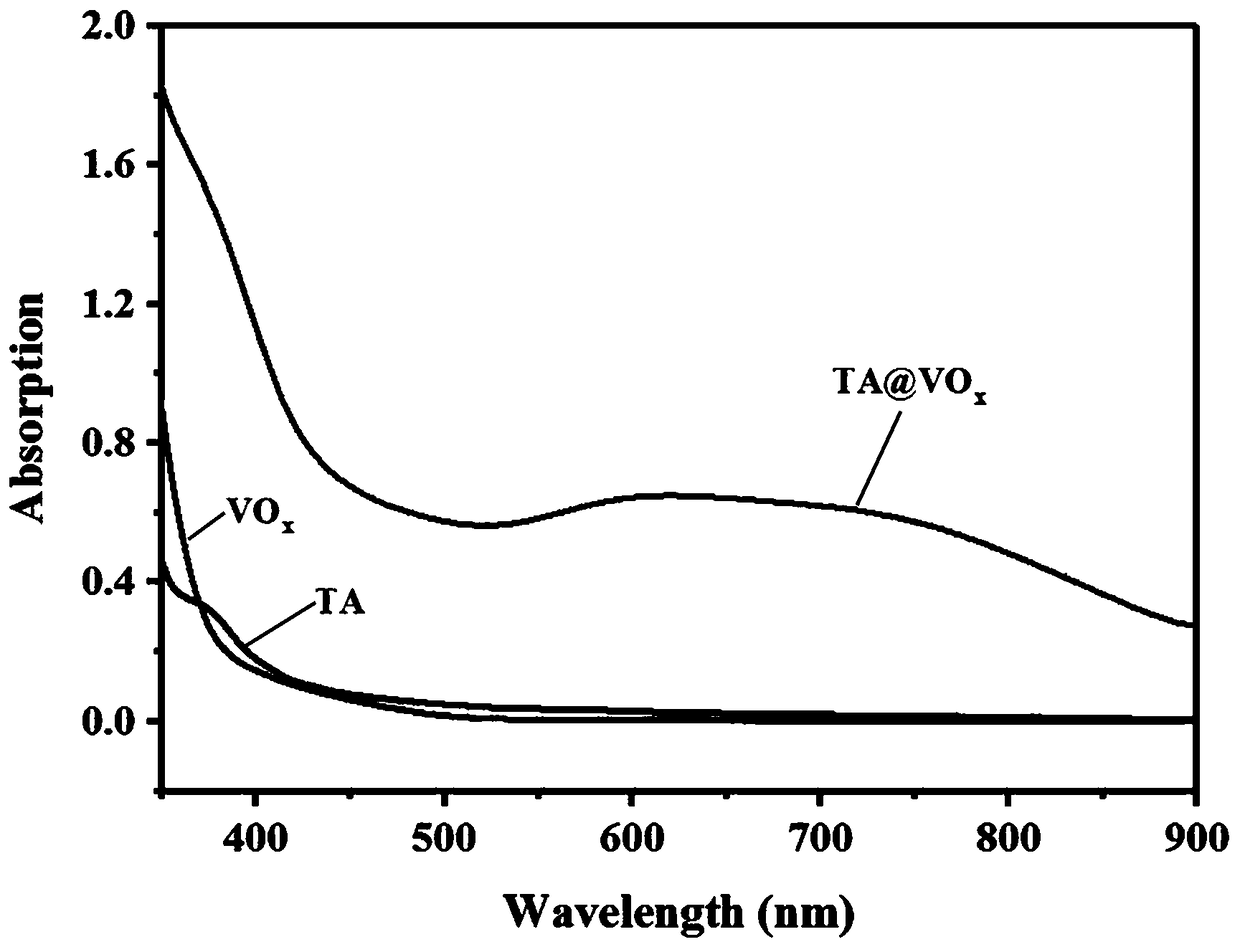 Preparation method and application of metal-polyphenol nano-particles