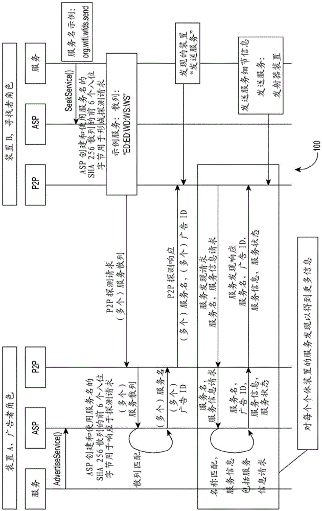 Method and system for dual role handling in a wireless environment