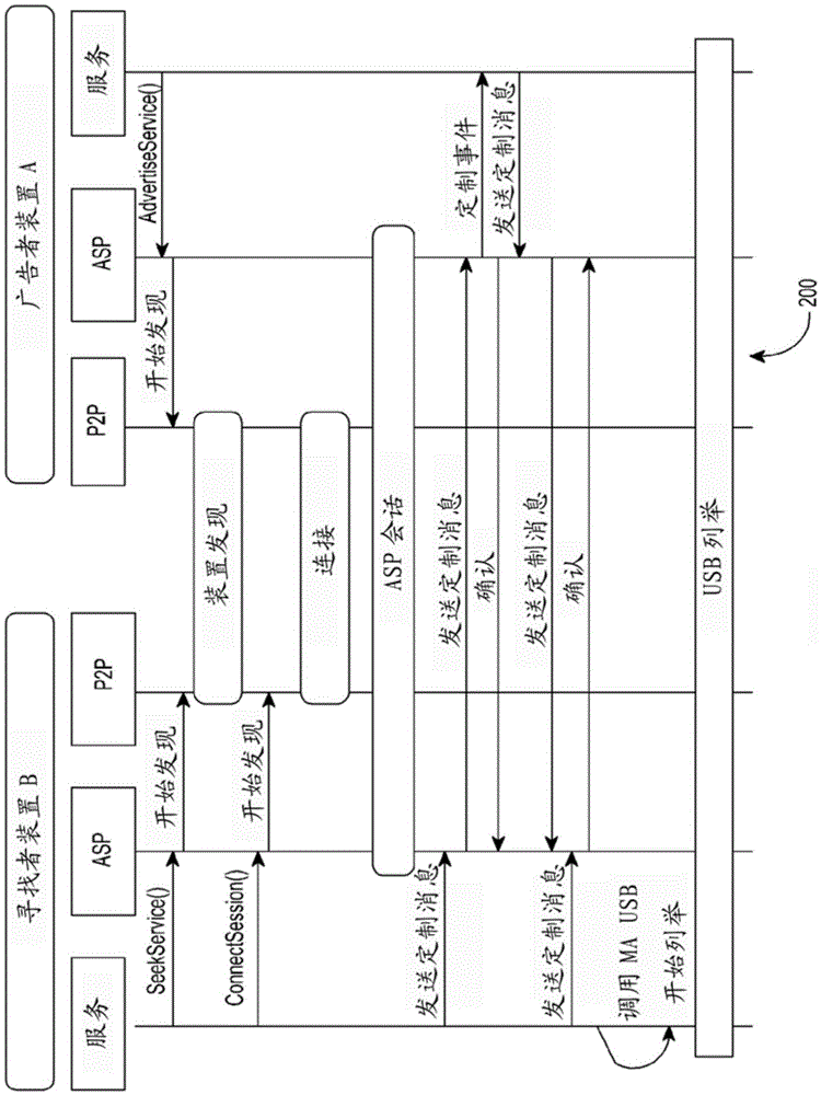 Method and system for dual role handling in a wireless environment