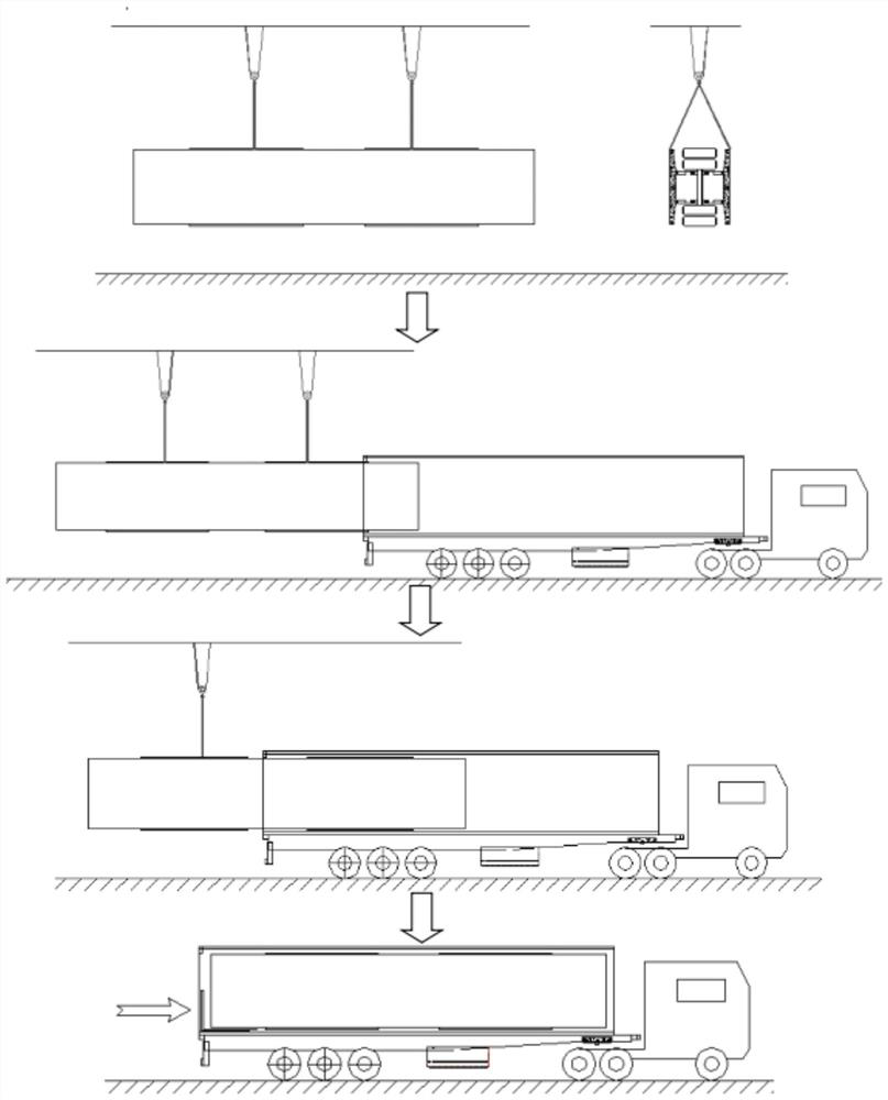 A kind of packing method of container transport semi-trailer complete vehicle