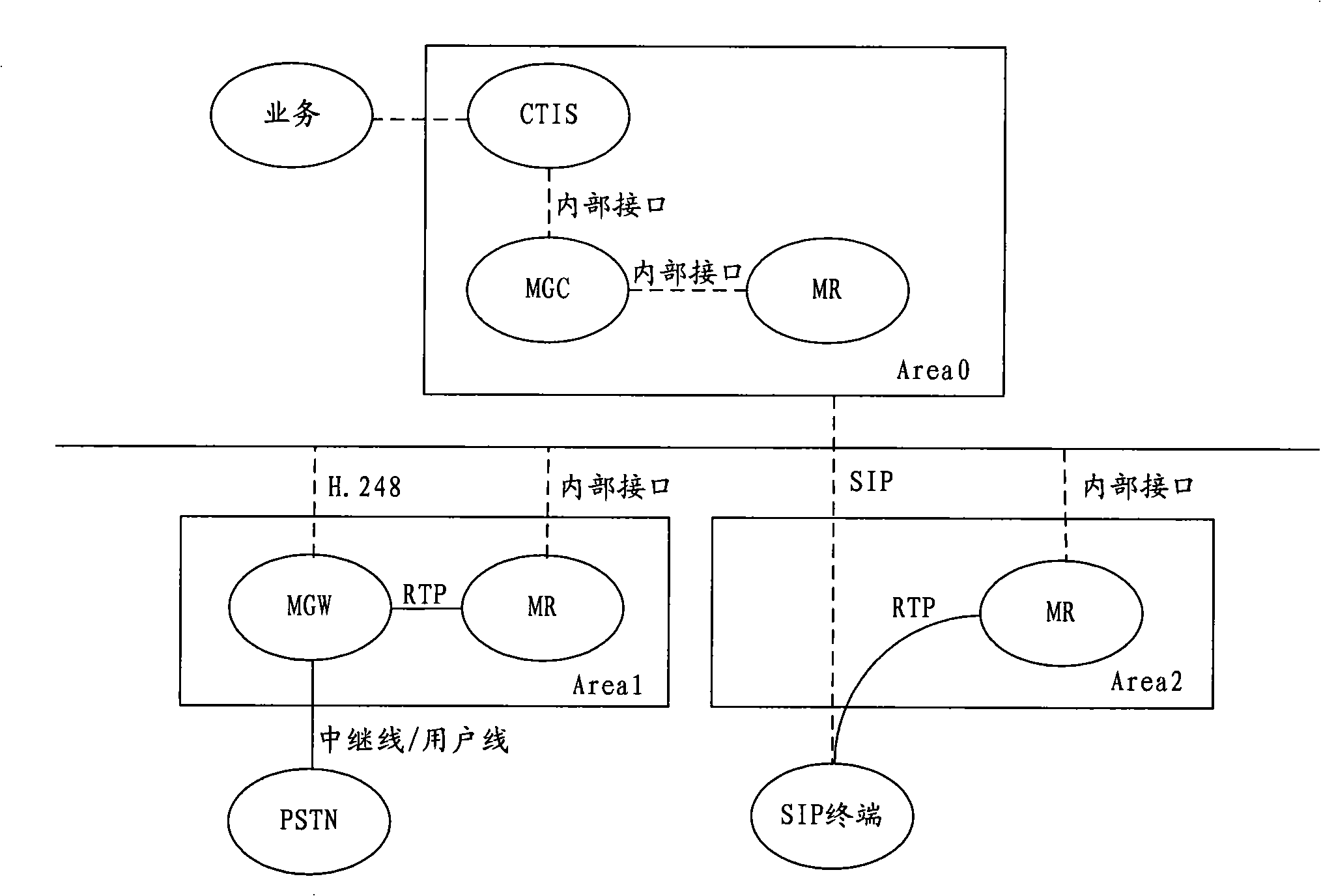 Media resource adaptation method, media gateway controller and server