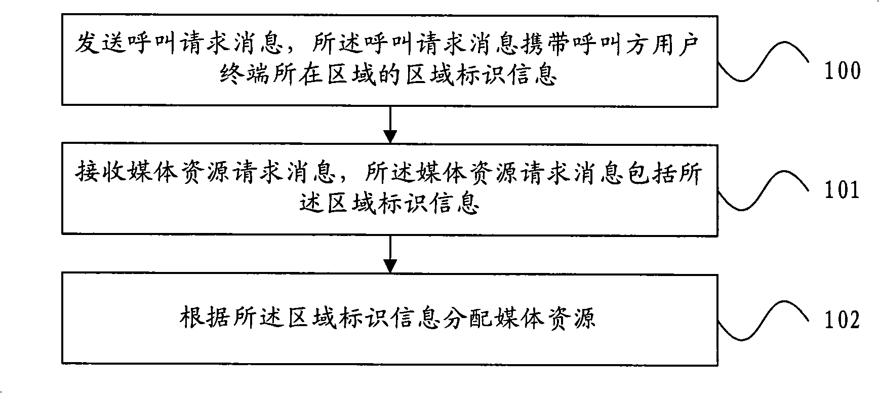 Media resource adaptation method, media gateway controller and server