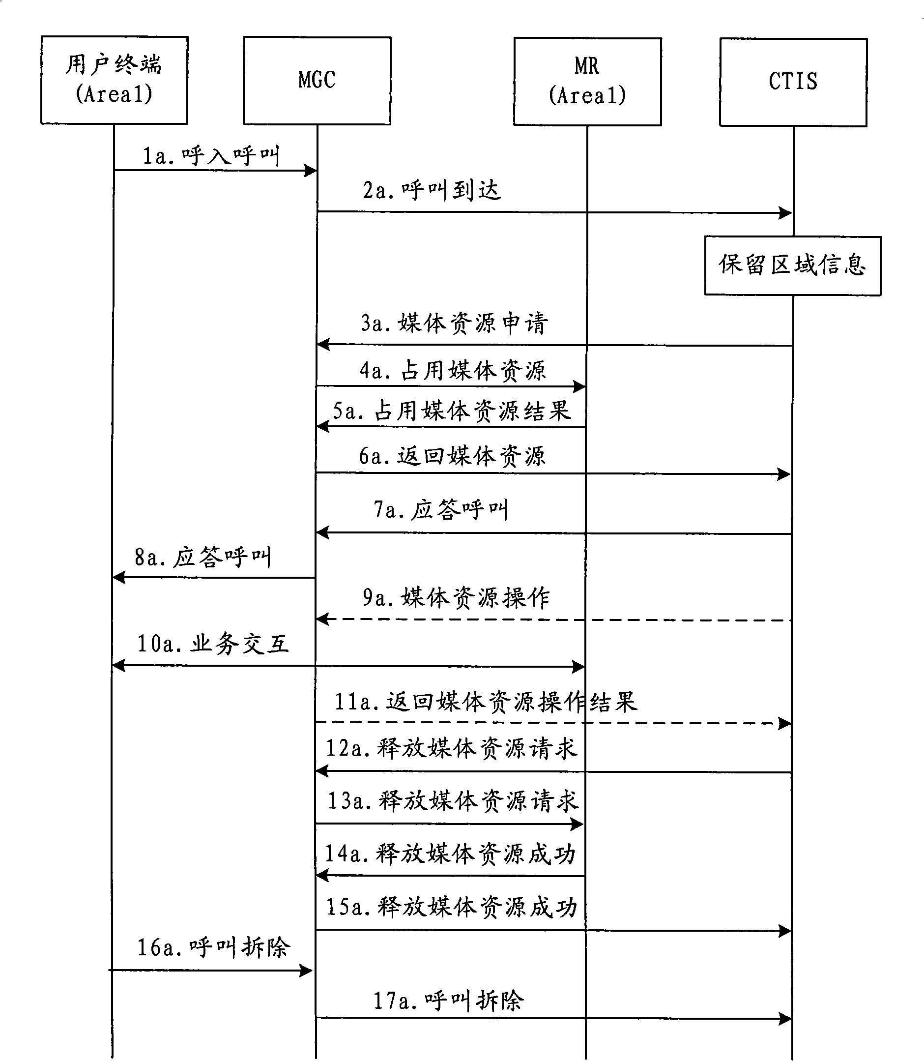 Media resource adaptation method, media gateway controller and server