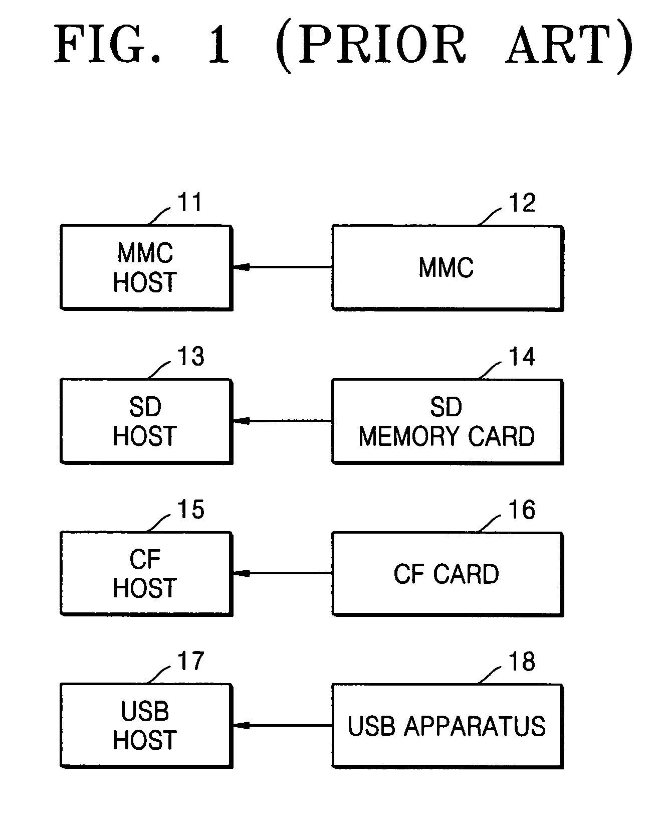 Multimedia/secure digital cards and adapters for interfacing using voltage levels to determine host types and methods of operating