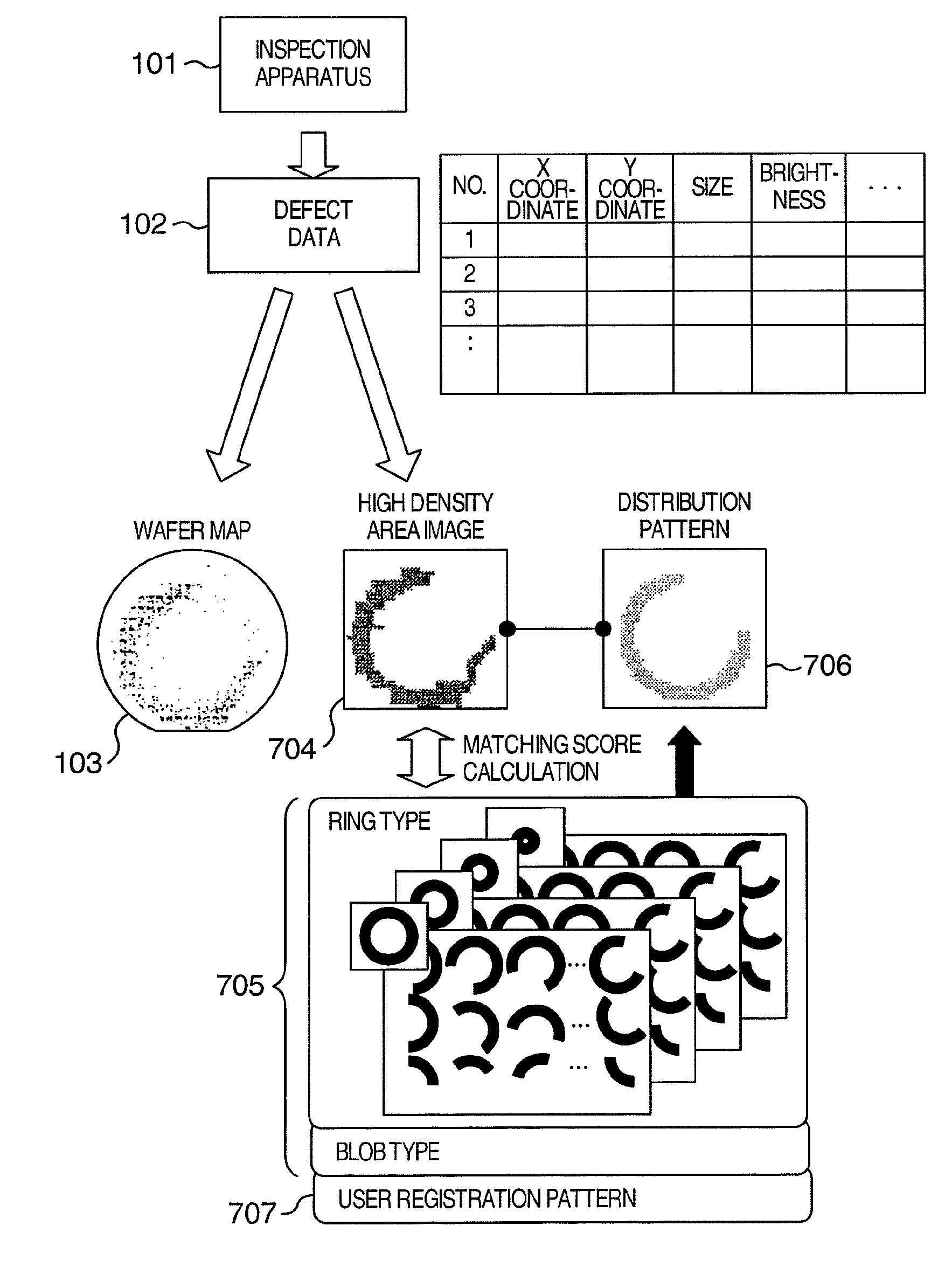 Method and apparatus for analyzing defect data and a review system