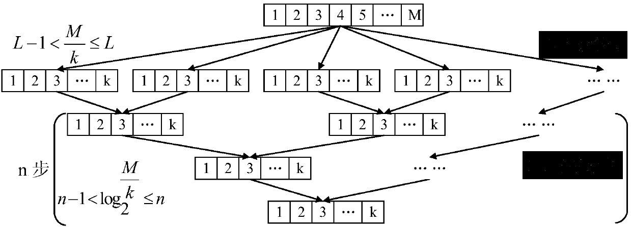 Parallel M2K data selection method based on graph theory and hardware space combination distribution