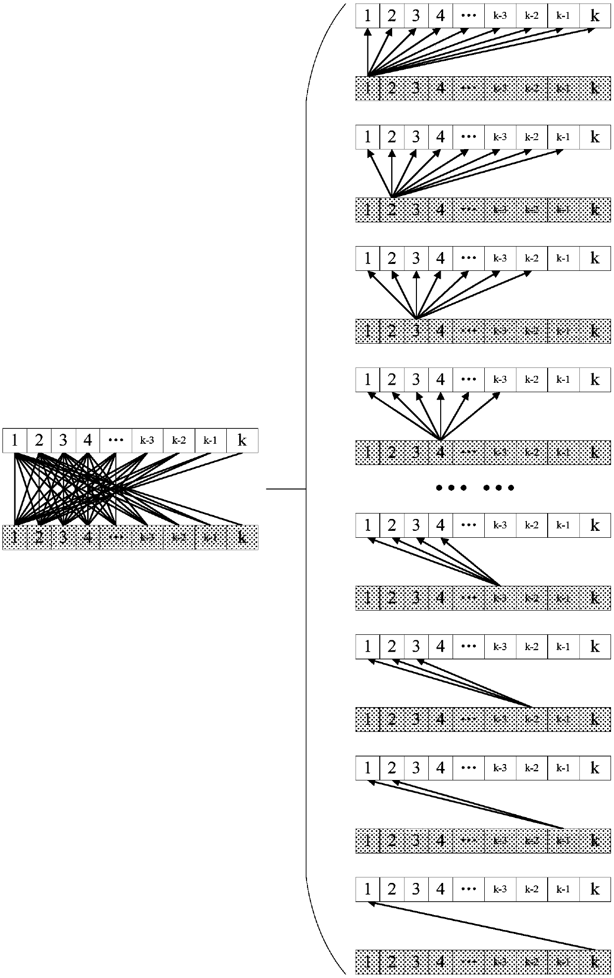 Parallel M2K data selection method based on graph theory and hardware space combination distribution