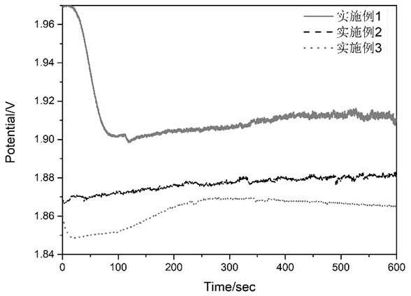 Anode material for alkaline aluminum-air battery and preparation method of anode material