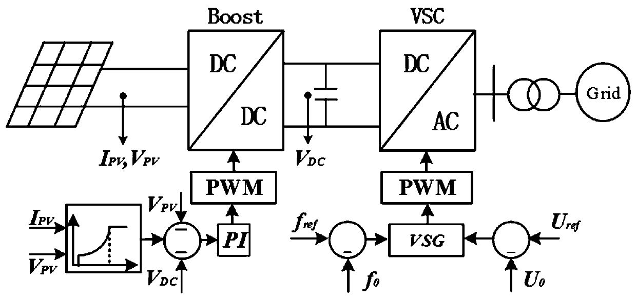 Photovoltaic grid-connected inverter active support control method based on standard three-order model of synchronous generator