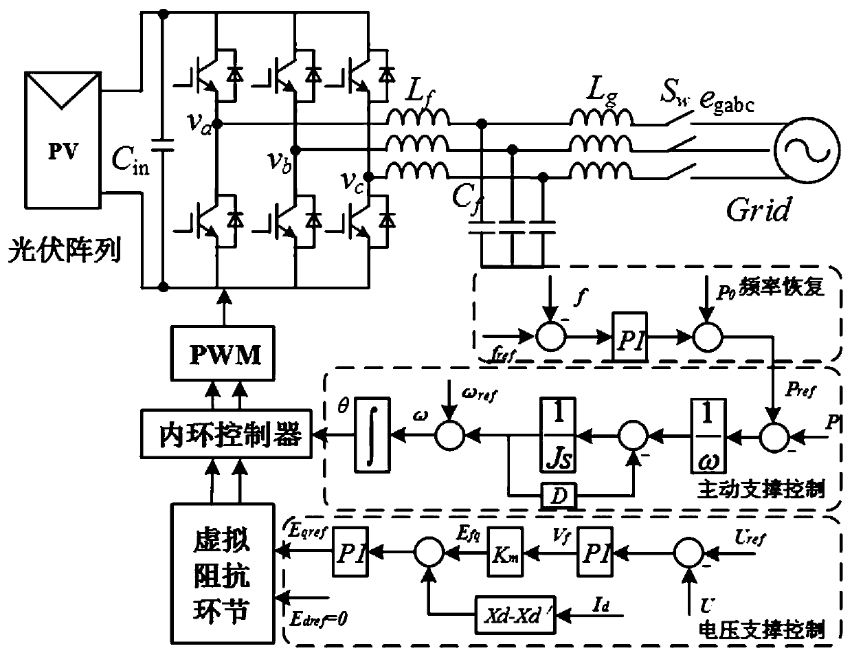 Photovoltaic grid-connected inverter active support control method based on standard three-order model of synchronous generator