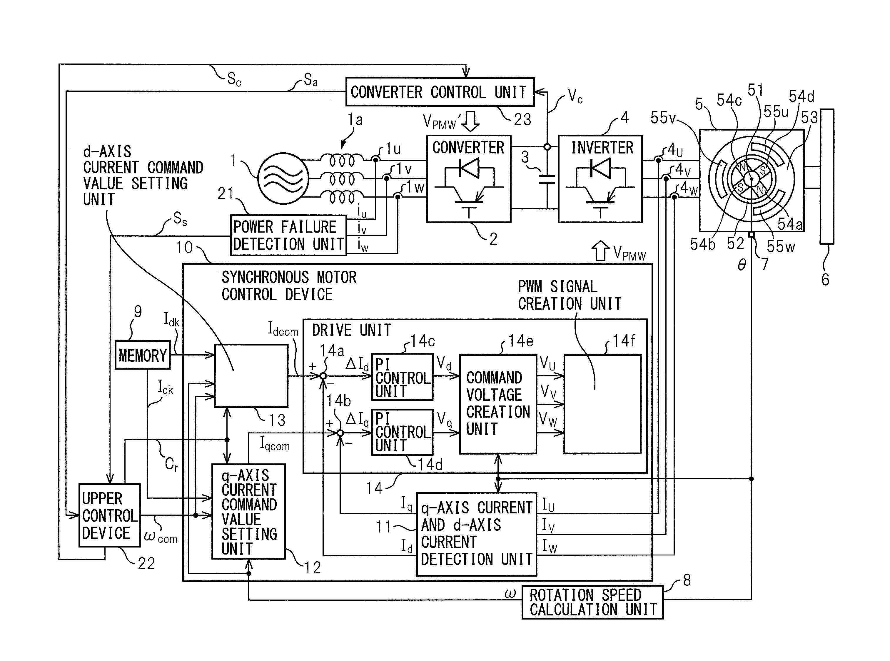 Synchronous motor control device for controlling synchronous motor to carry out power regenerative operation and stop synchronous motor at the time of power failure