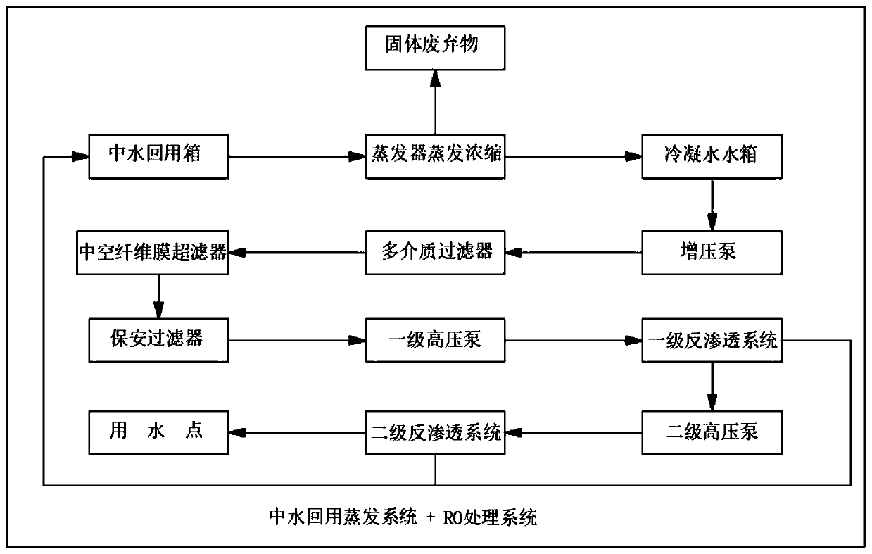 Evaporation, concentration and recycling zero-discharge system for phosphating wastewater treatment