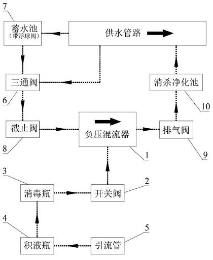 Negative-pressure drainage system for department of hepatobiliary and pancreatic surgery