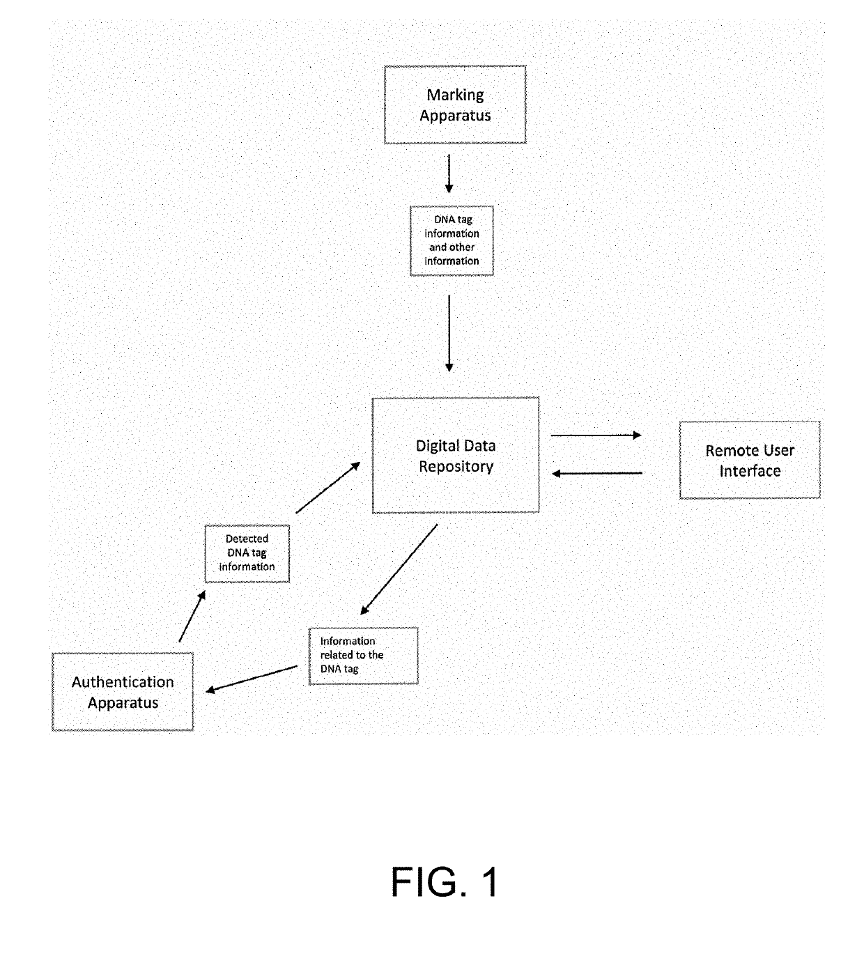 Systems and methods for tracking the origin of cannabis products and cannabis derivative products